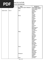 Cluster Reports All Districts