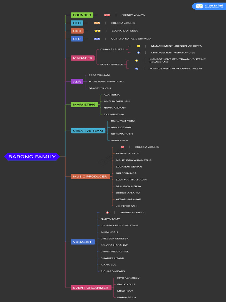 Organizational Hierarchy | PDF