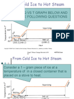 Phase Diagram Activity