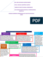 Linea Del Tiempo Constituciones