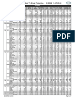 GSM Wise Standard VS Actual Production