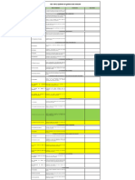 Check-List ISO 10012