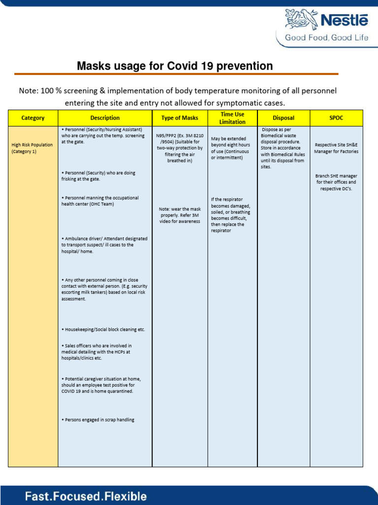 Mask SOP | PDF