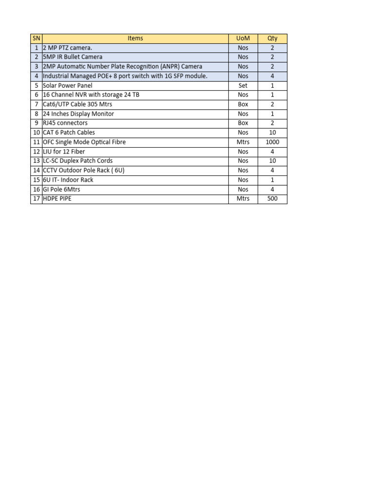 BOQ Specification | Download Free PDF | Camera | Internet Protocol Suite