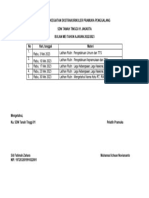 Jurnal Kegiatan Pramuka Penggalang SDN Tanah Tinggi 01, Mei 2023