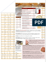 Kitchen Conversion Chart