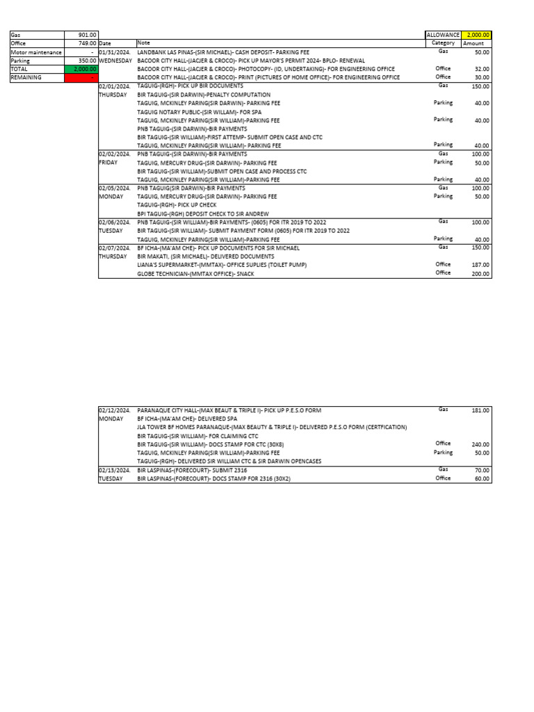 Petty Cash | PDF | Money | Service Industries