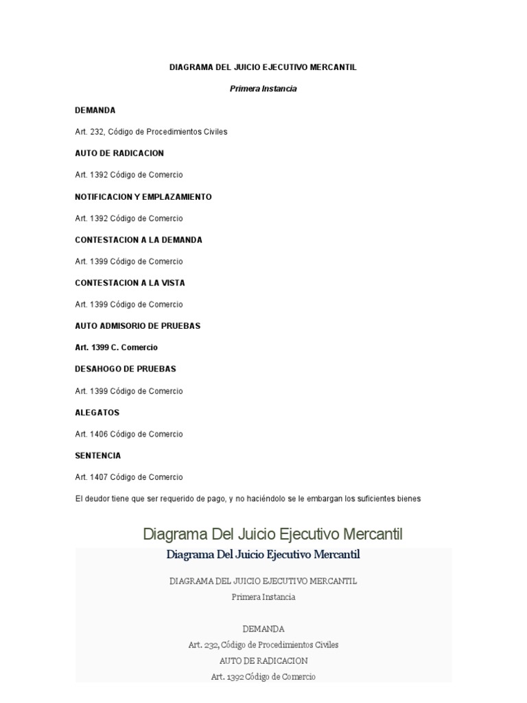 Diagrama del Juicio Ejecutivo Mercantil | PDF
