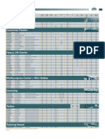 H P Fleet Overview PDF