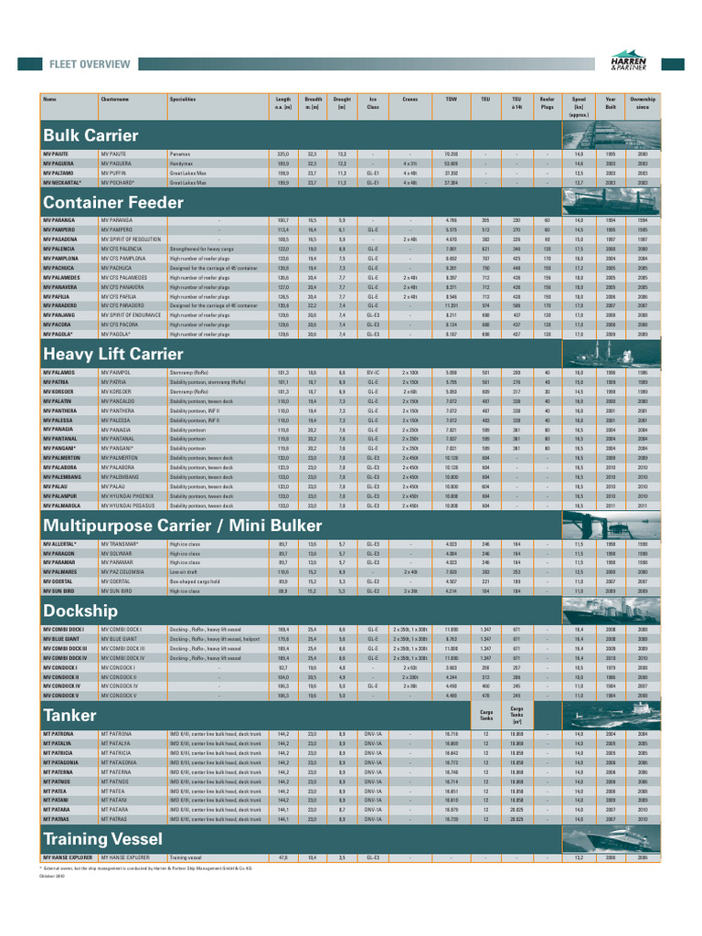 H P Fleet Overview PDF | PDF | Self-Improvement