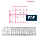 02 Tabel Cu Valori Ale Functiilor Trigonometrice