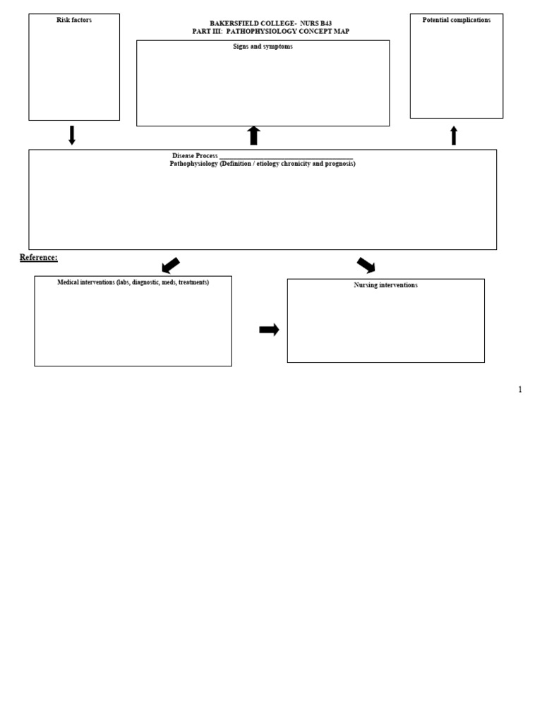 blank Concept Map | PDF