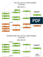 Paindis Indis 2023 2024 Mobile Legends Bracket