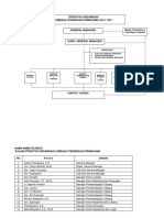 Struktur Organisasi Lembaga Pendidikan Primagama