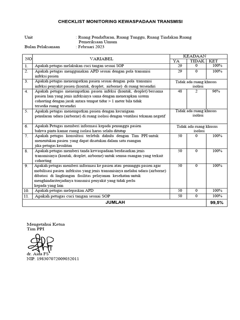 5.5.5 Checklist Monitoring Kewaspadaan Transmisi Oke Sri Padang | PDF