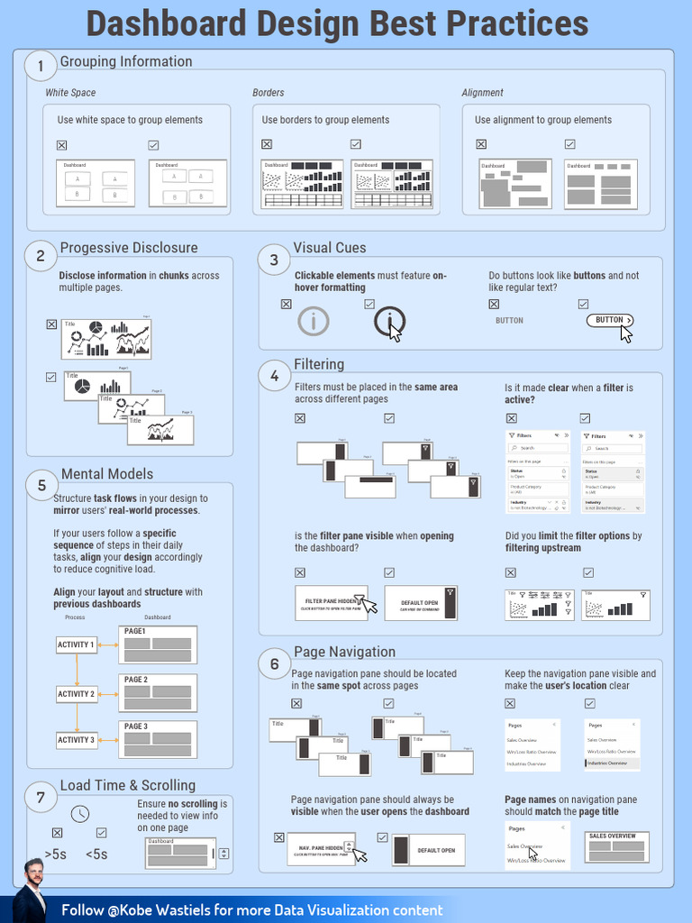 Dashboard Design Essentials | PDF | Software | Computing