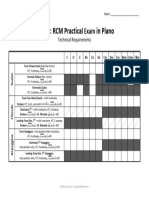 RCM 2022 Technical Requirements Chart 8