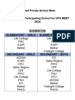 UPS MEET Participating School Per Event