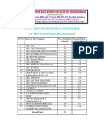 Mech 2015-16 Placed