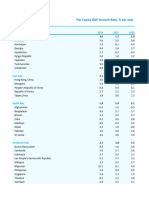 Data - 01 - Per Capita GDP Growth (ADO2019)