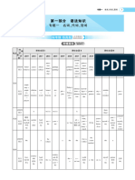 21版53A课标英语教参前十二页加彩