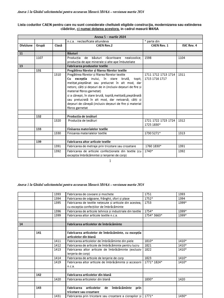 Anexa 5 - Lista Coduri CAEN Eligibile - Rev | PDF