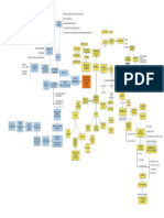 Mapa Conceptual