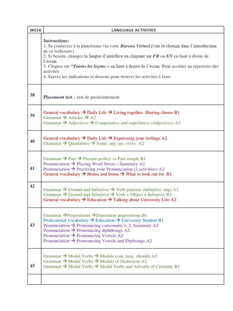 Altissia Language Test Activities Guide | PDF | Verb | Adjective