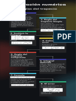 Infografía de Reglas Del Trapecio