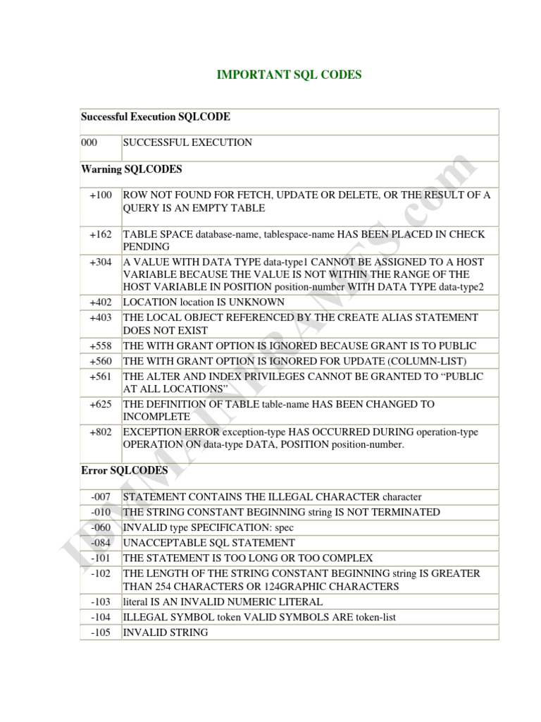 Important sql codes pdf database index computer data