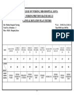 Govt. College of Nursing, Mbs Hospital, Kota M.Sc. Nursing Previous Batch 2021-22 Clinical Rotation Plan (Neuro)