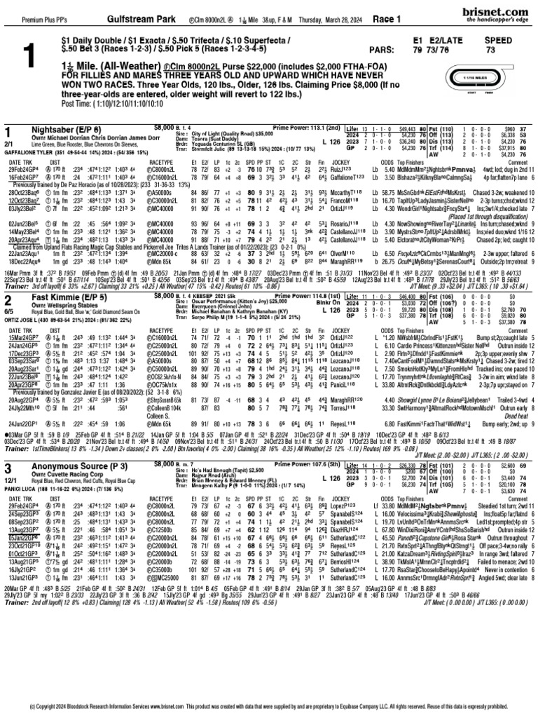 1 - Gulfstream Park PP | PDF | Horses | Thoroughbred Horses