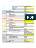 Referencias Del Temario de La Promoción Interna Al Grupo Administrativo