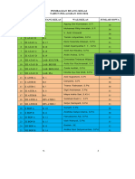 Pembagian R Kls T.A 20232024 - Pasca PKL