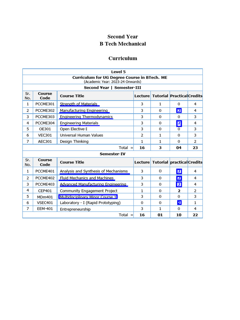 BTech Mechanical Year 2 Syllabus | PDF | Bending | Fluid Mechanics
