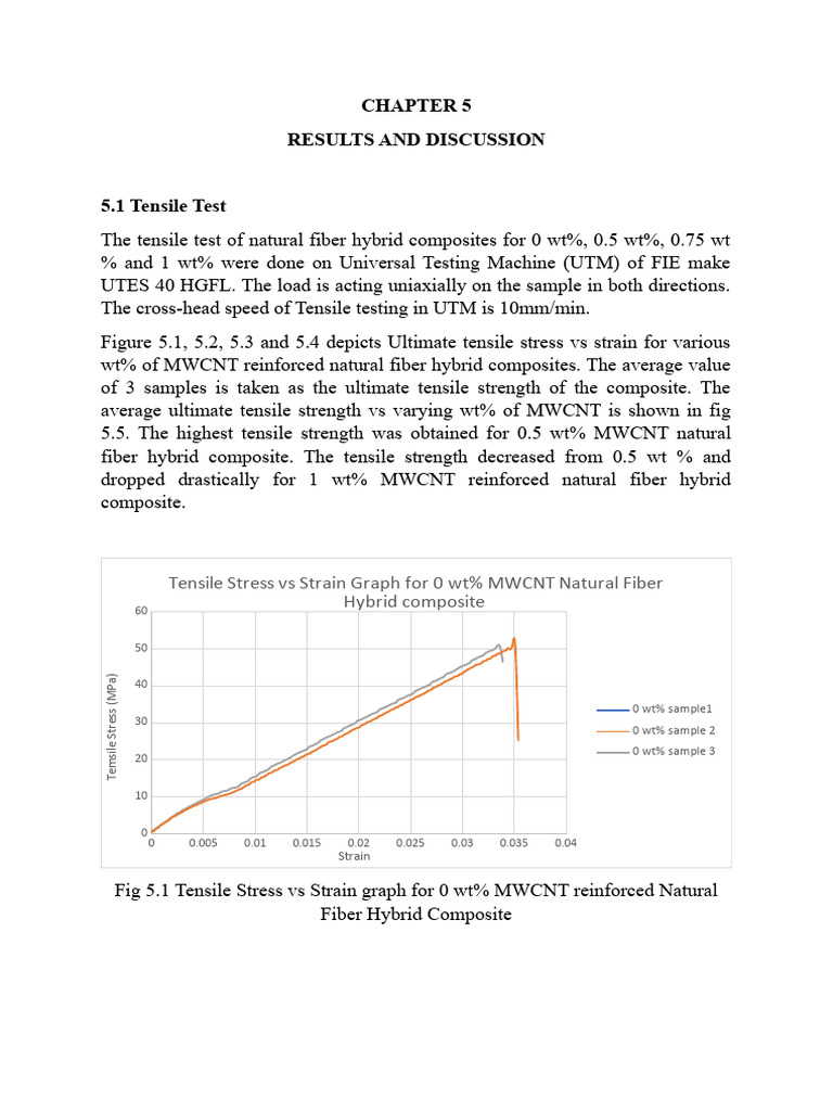 Tensile and Flexural Tests of MWCNT Composites | PDF | Composite ...