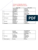 Data Structures and Algorithms Using Java Assignments 1 - Using Linked List Data Structure