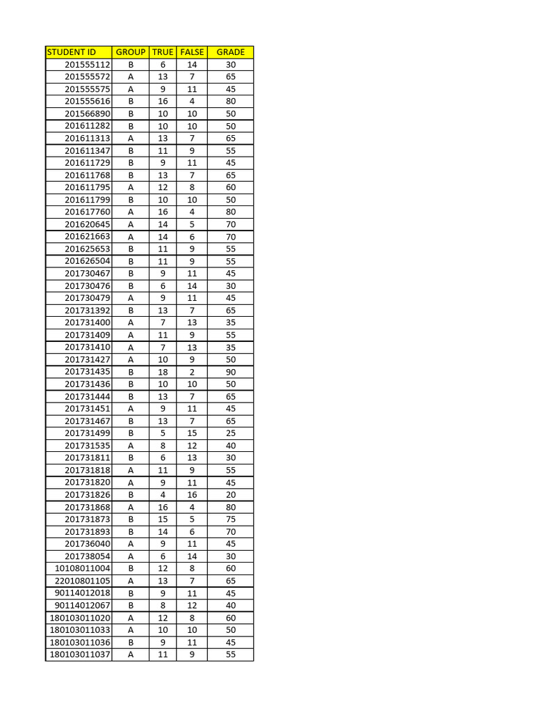 Student Grades and Group Data Analysis | PDF