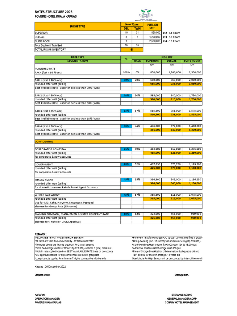 Hotel Room Rates & Discounts | PDF