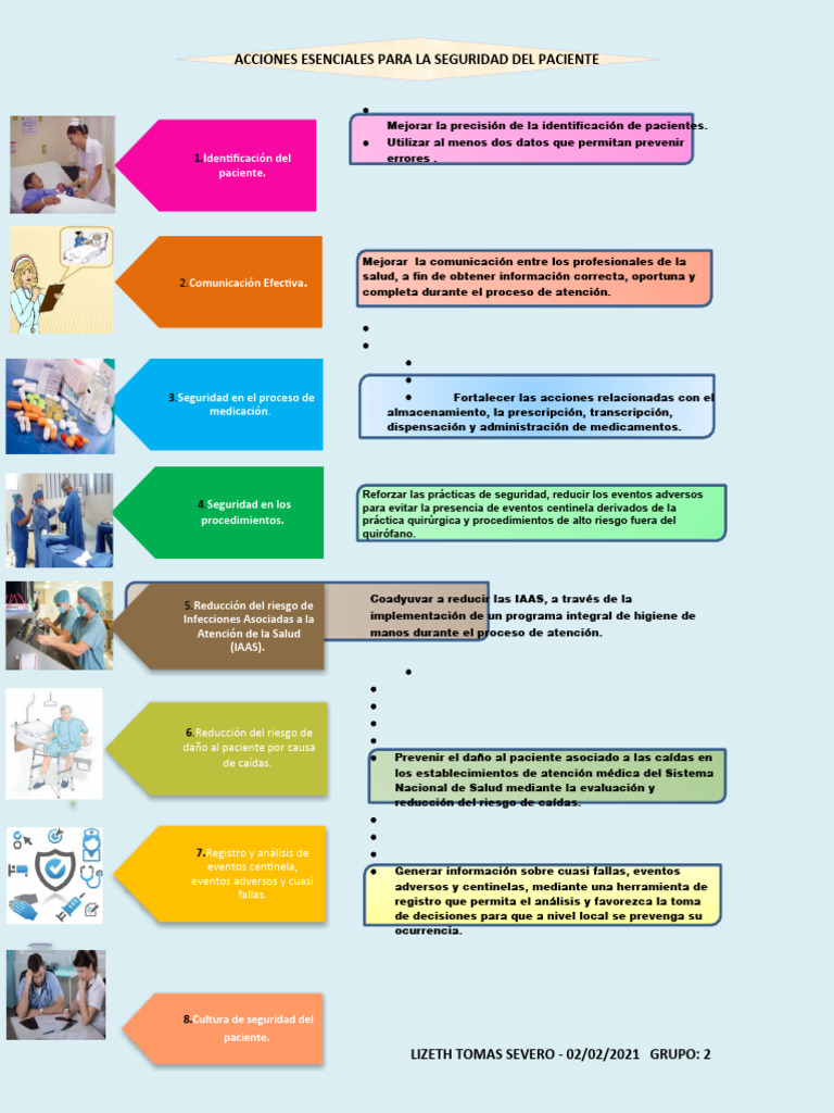 Mejores Prácticas para la Seguridad del Paciente | PDF | Seguridad del ...