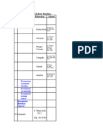 Daftar Kelurahan Di Kota Bandung