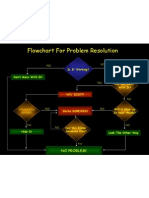 Problem Resolution PPT