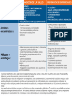 Diferencias Con Prevención de Enfermedades