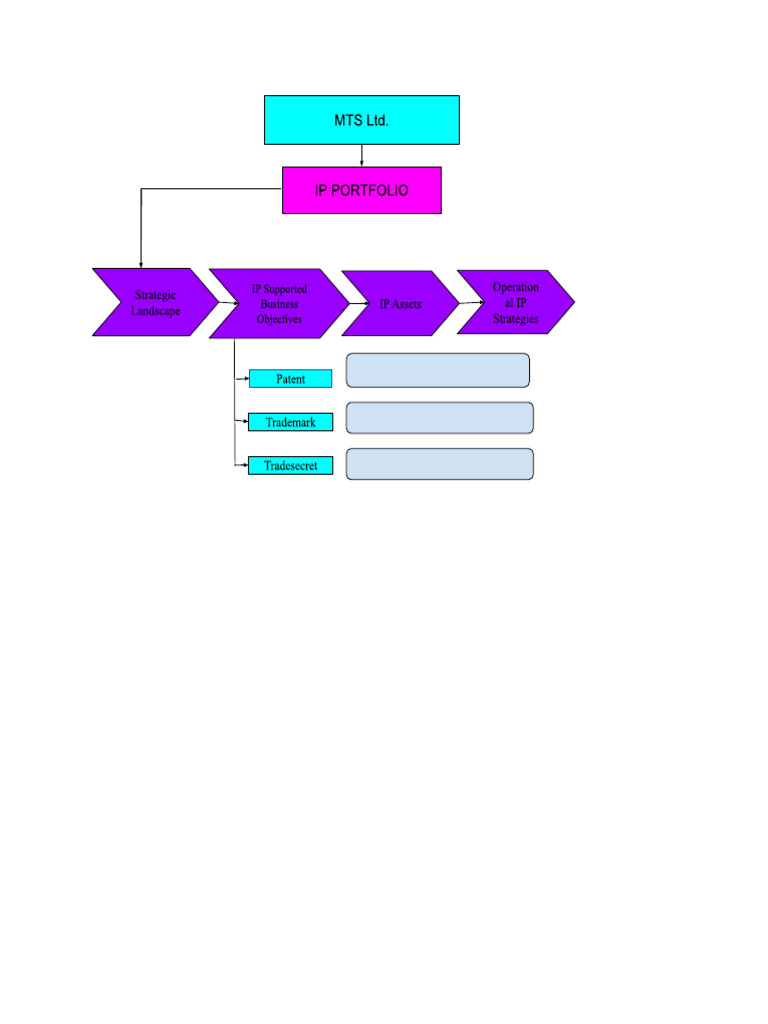 Flow Chart | PDF