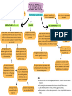Ciclo Estral - Mapa Mental