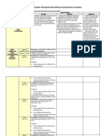 FILIPINO Reading Implementation Matrix - For 3 Stages of Reading