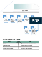 Draft Process Document