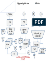 Lưu đồ theo mô tả slide 35 (bài giảng chương 2)