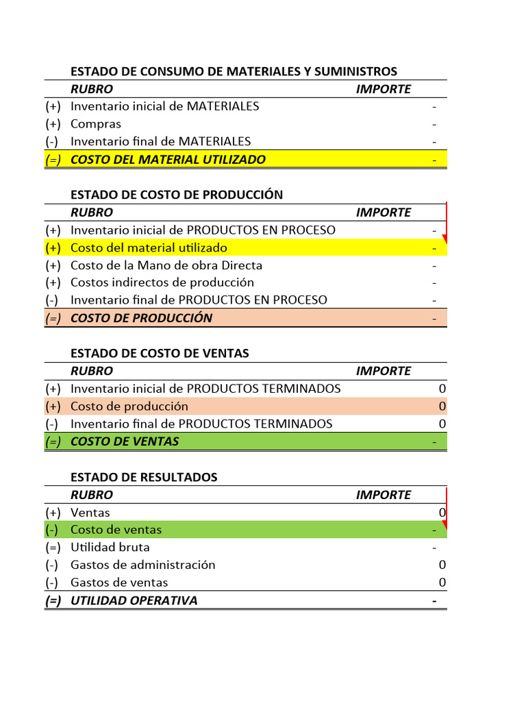 Análisis de Costos y Resultados Financieros | PDF | Estado de ...