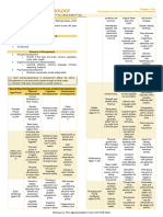 DEVPSYCH 1&2 - The Study of Human Development Theory and Research